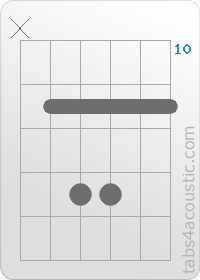 Diagramme de l'accord G#sus2 (x,11,13,13,11,11)